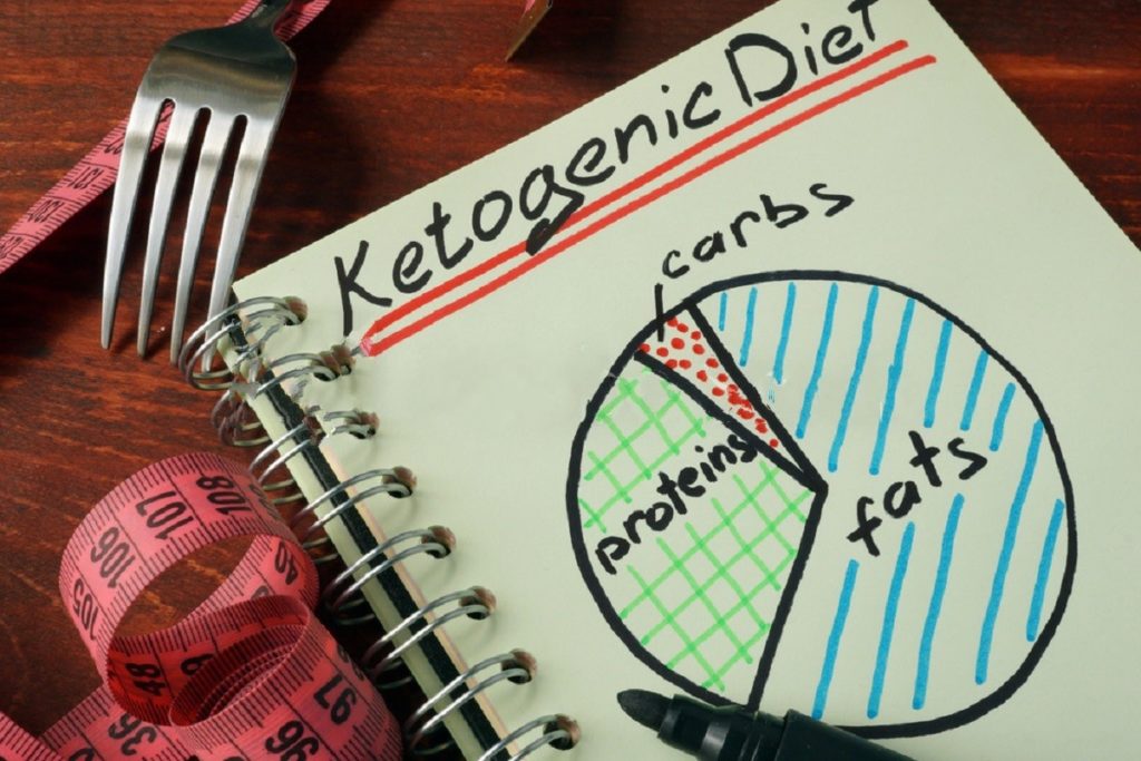 Making Ketogenic Diets Work